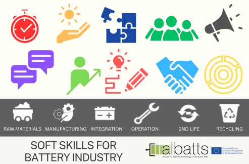 ALBATTS - Soft Skills for the battery industry